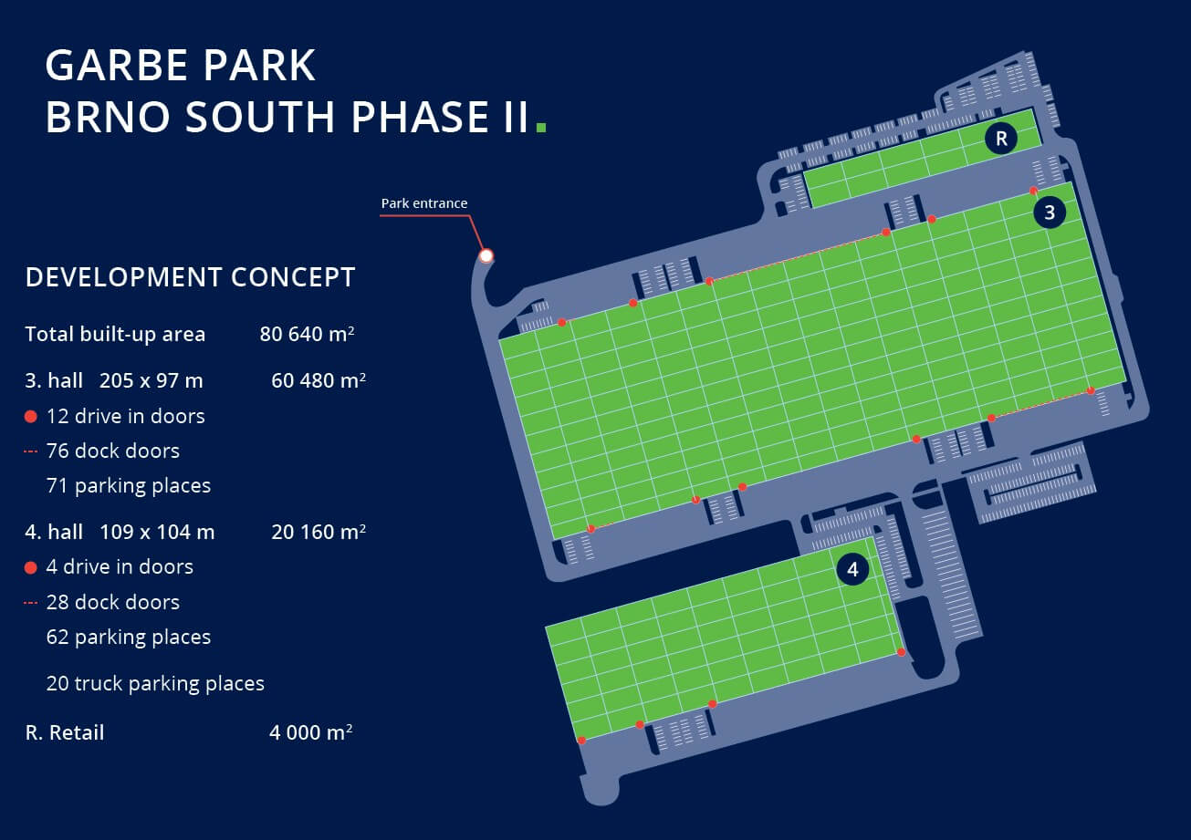 Logistik- & Light Industrial Park Brünn Süd