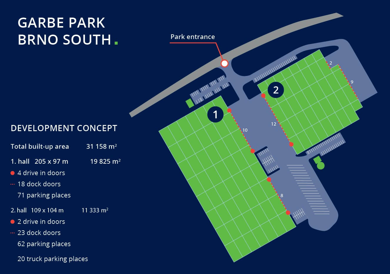 Logistik- & Light Industrial Park Brünn Süd
