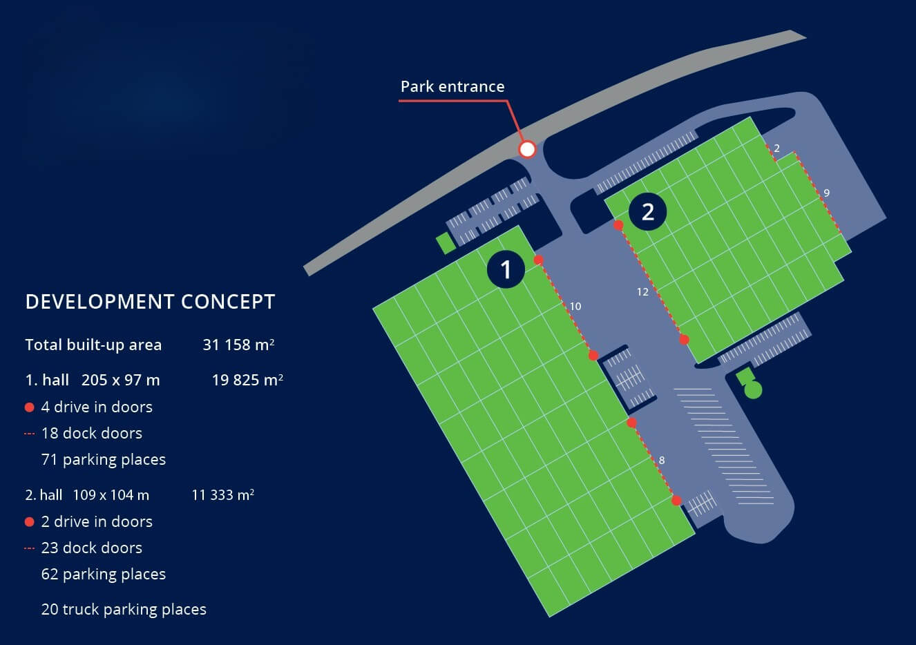 Logistik- & Light Industrial Park Brünn Süd