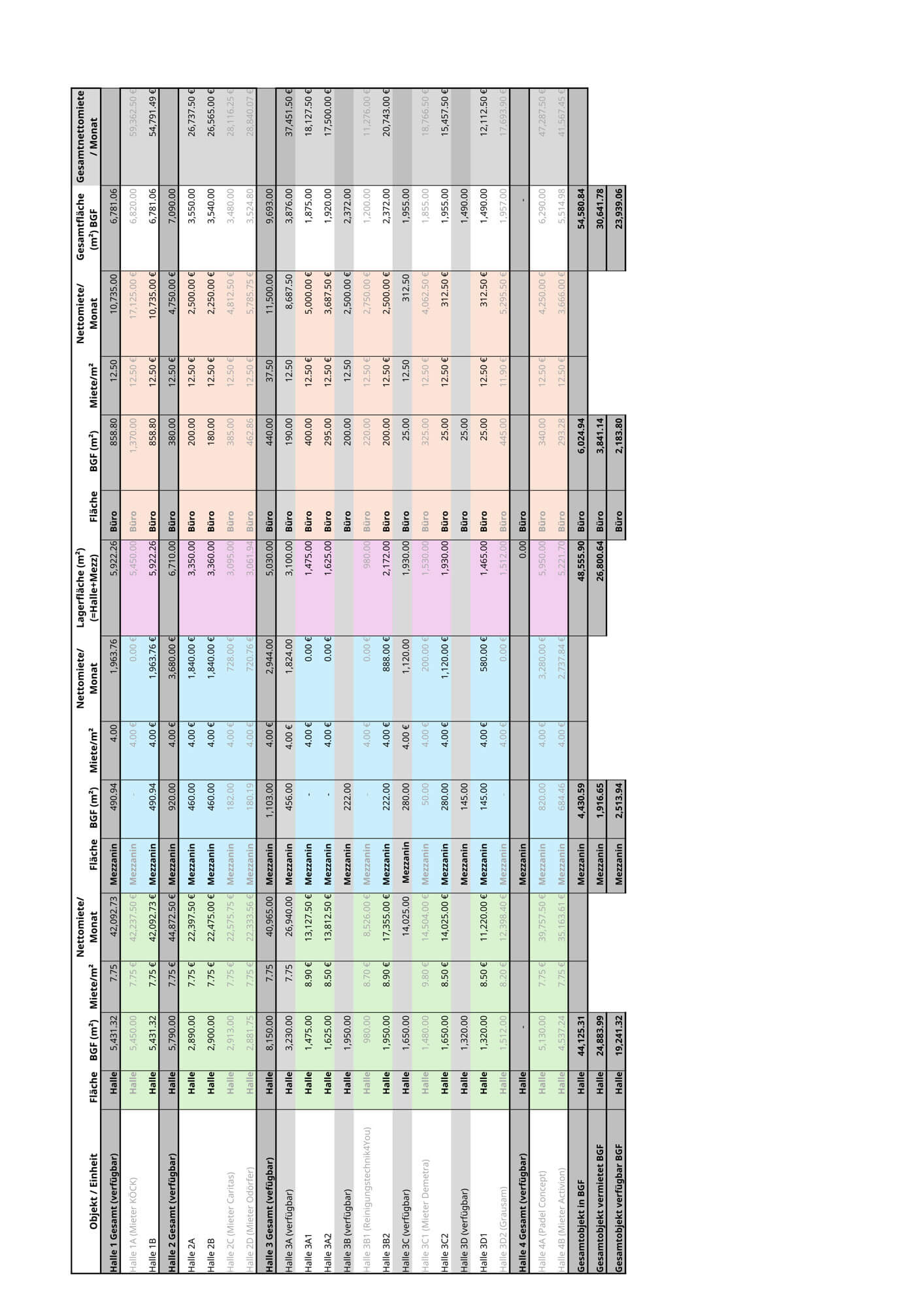 Business Park Vienna