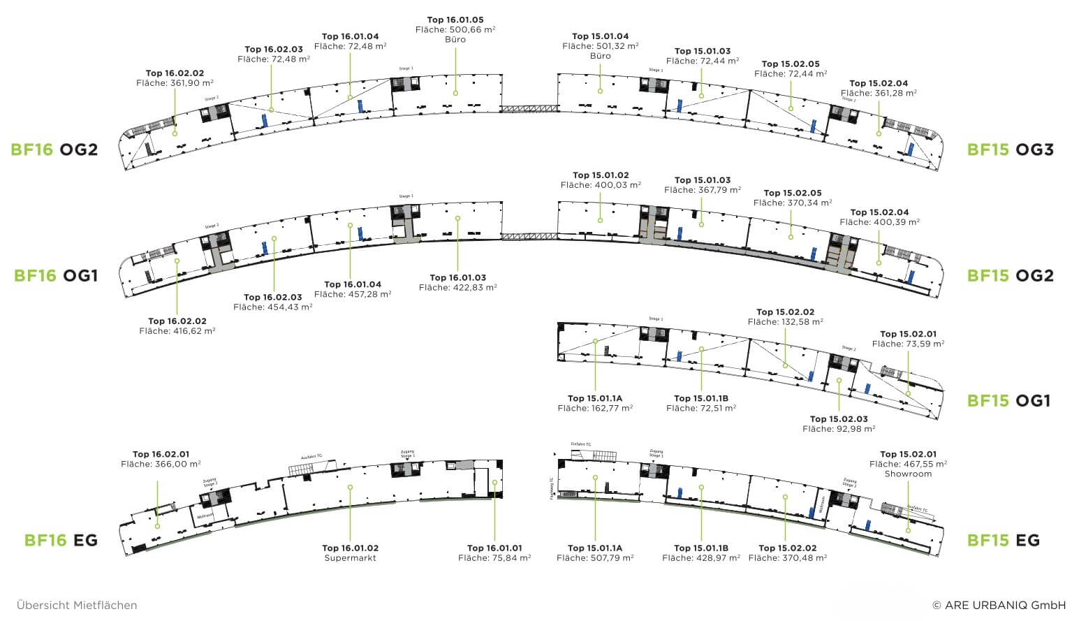 DOCKS – 9,000 sqm of flexible workspace